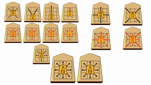 駒の動かし方 覚えてから次に進むか 進みながら覚えるか ブヒブヒ将棋入門ブログ